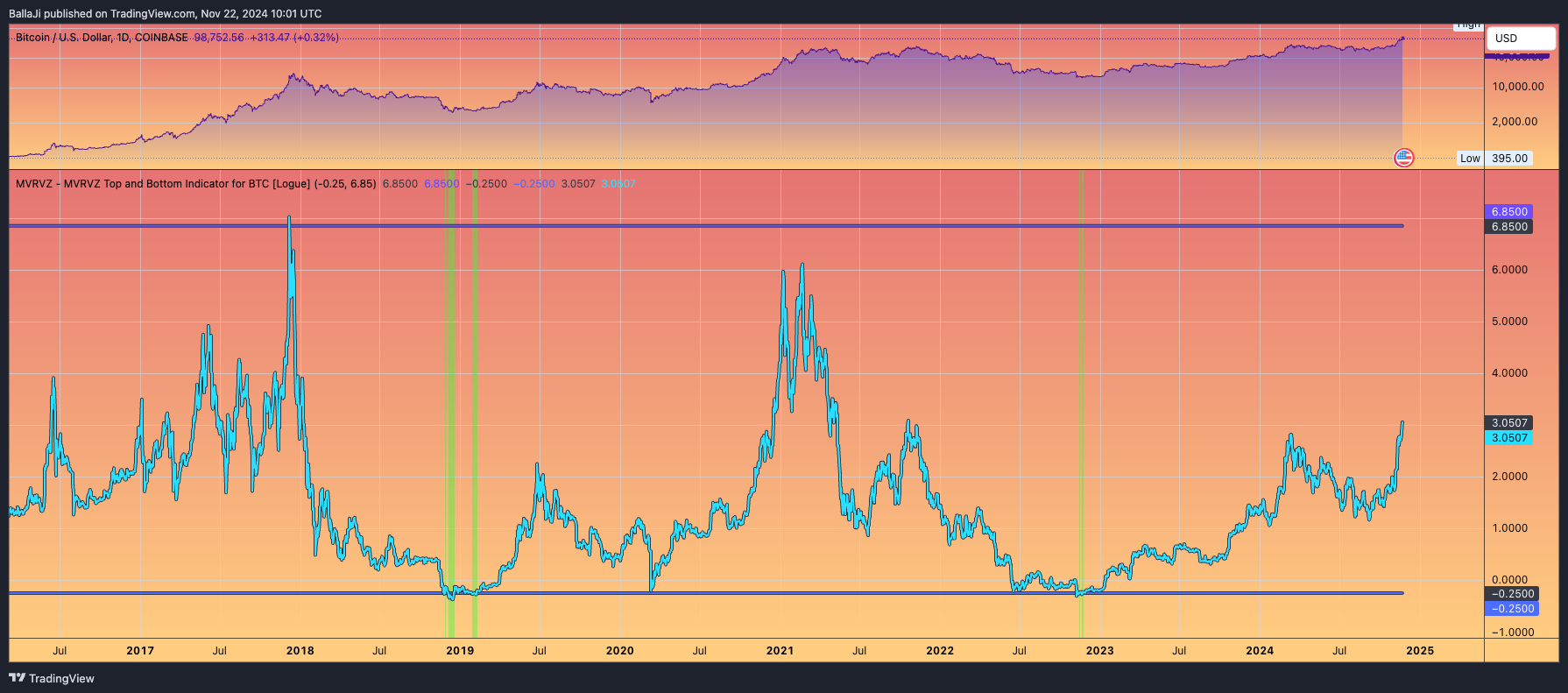 COINBASE:BTCUSD Chart Image by BallaJi