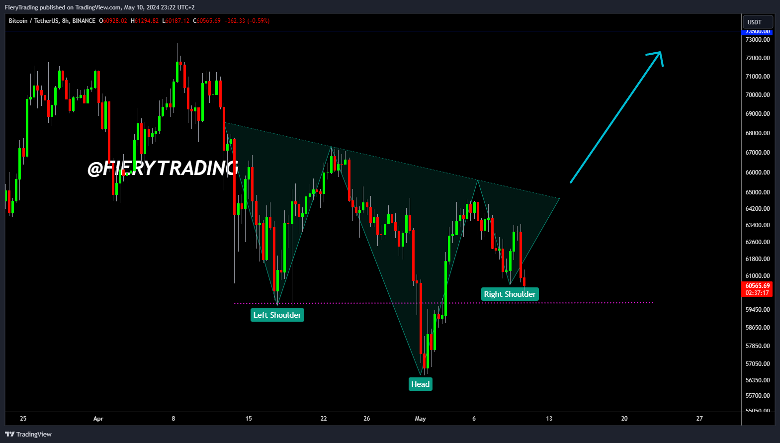 BINANCE:BTCUSDT Chart Image by FieryTrading