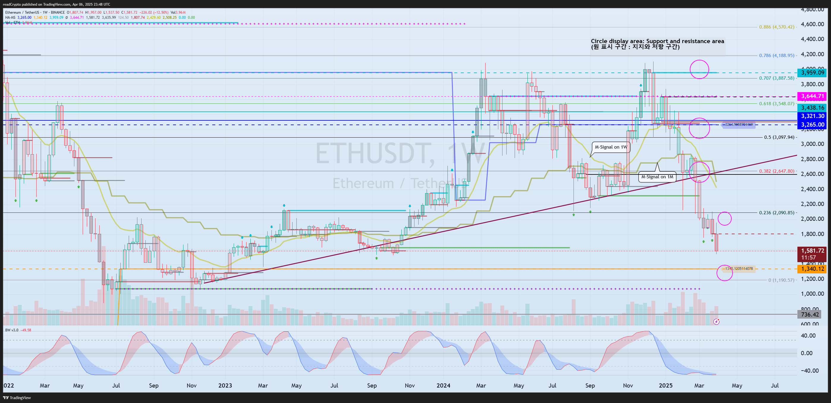 BINANCE:ETHUSDT Chart Image by readCrypto
