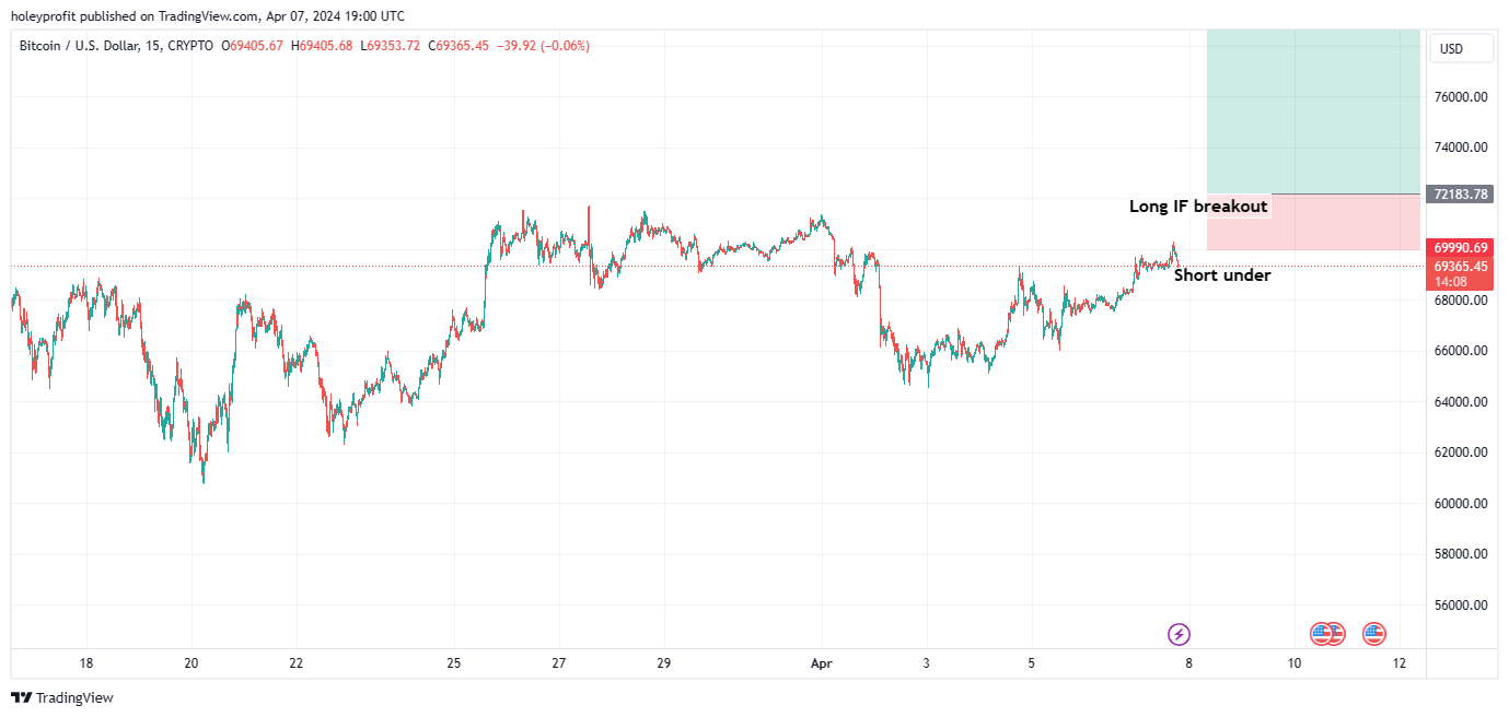CRYPTO:BTCUSD Chart Image by holeyprofit