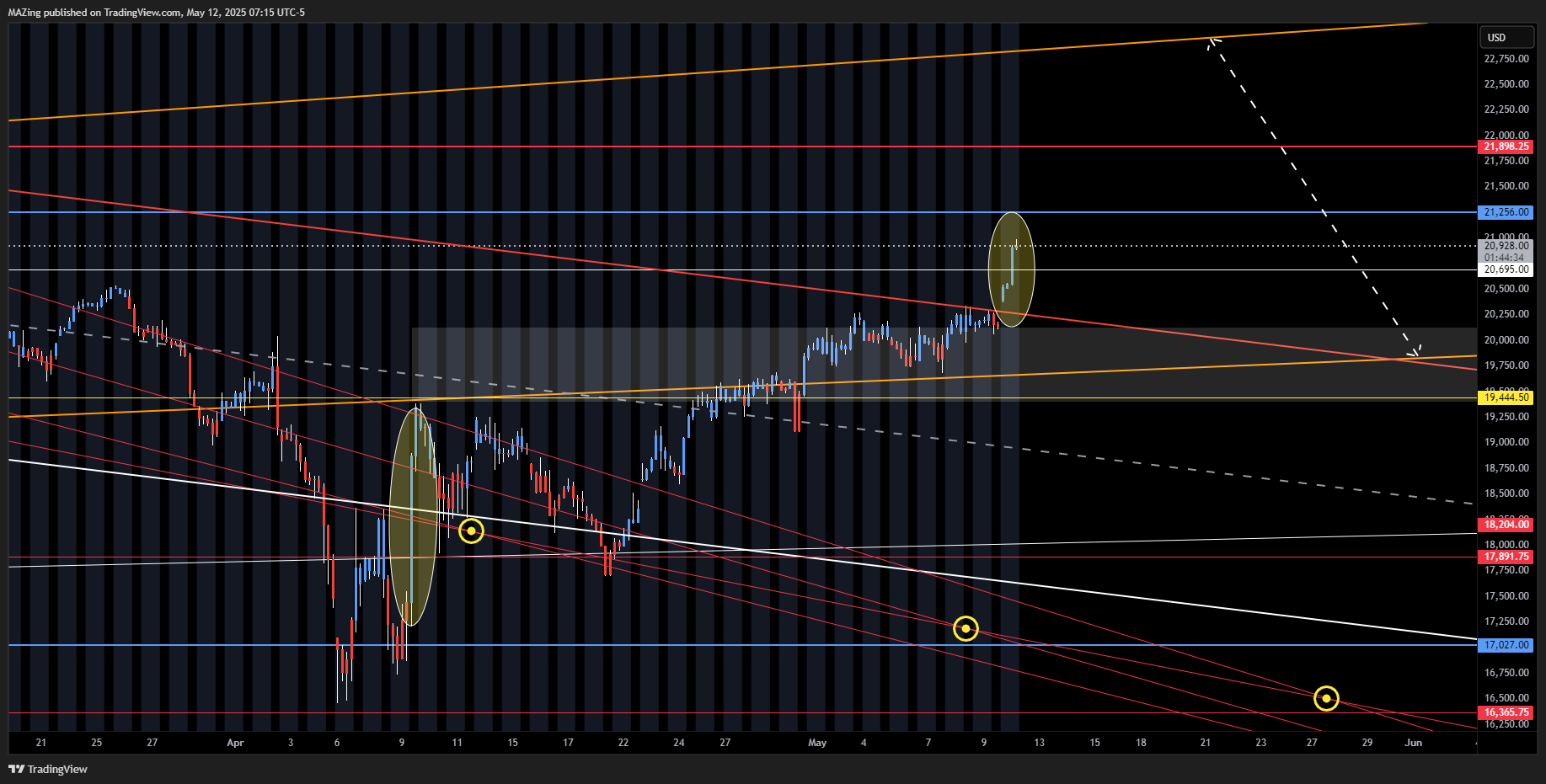 CME_MINI:NQ1! Chart Image by MAZing