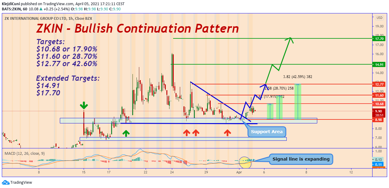  Chart Image