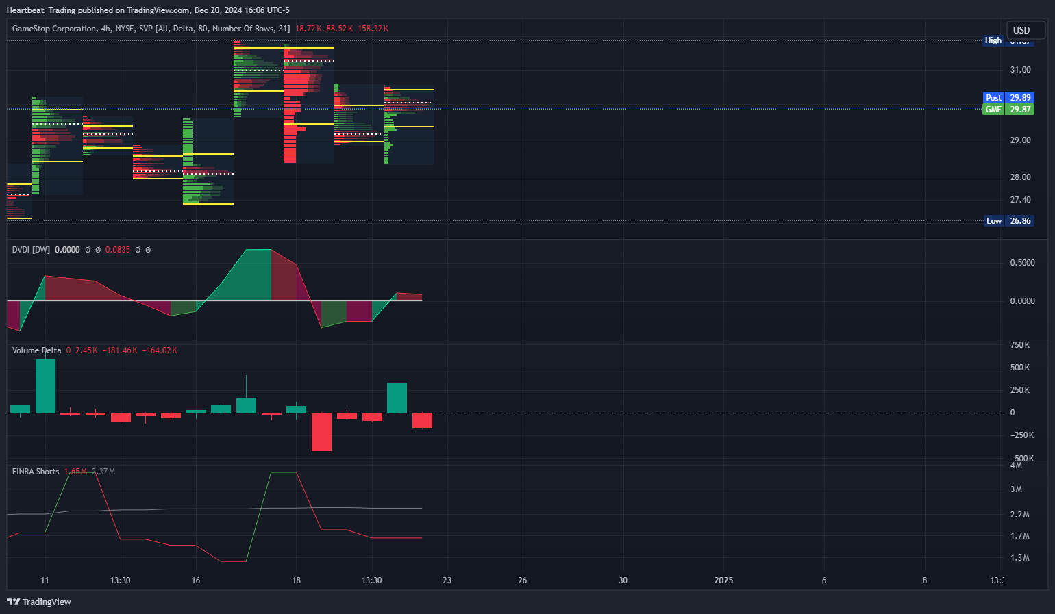 BATS:GME Chart Image by Heartbeat_Trading