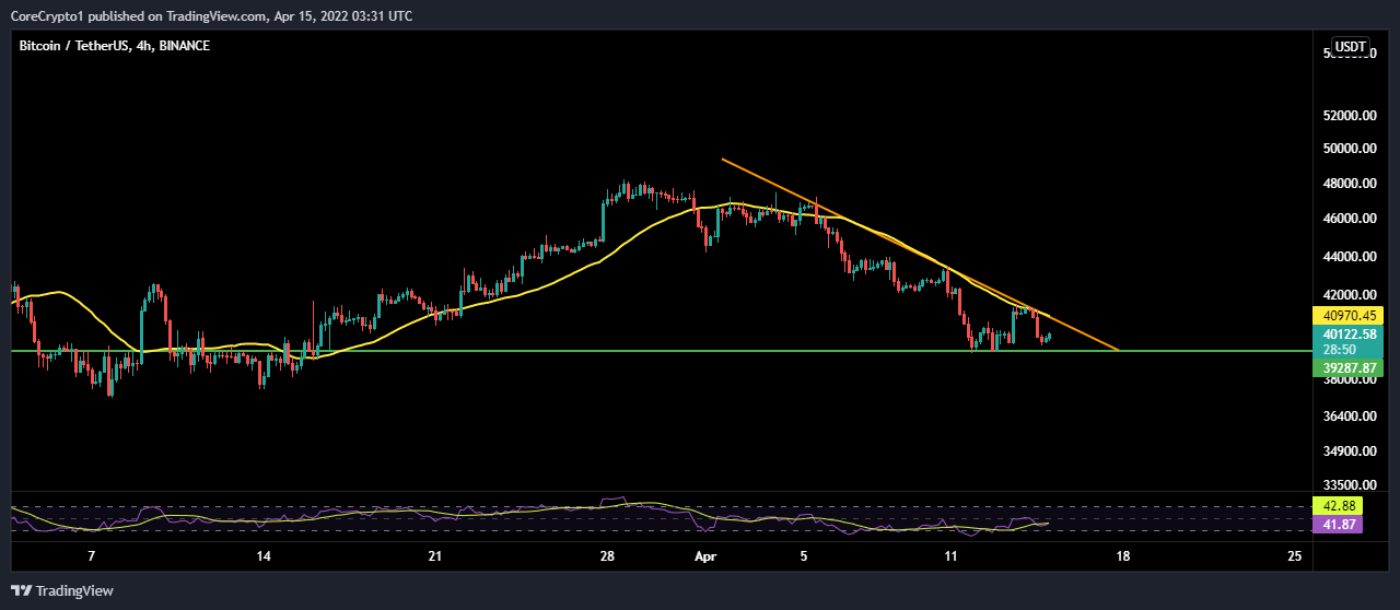 BINANCE:BTCUSDT Chart Image by CoreCrypto1