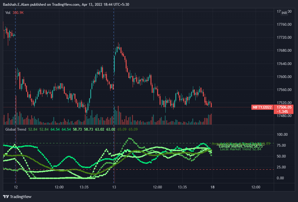 NSE:NIFTY1! Chart Image by TJalam