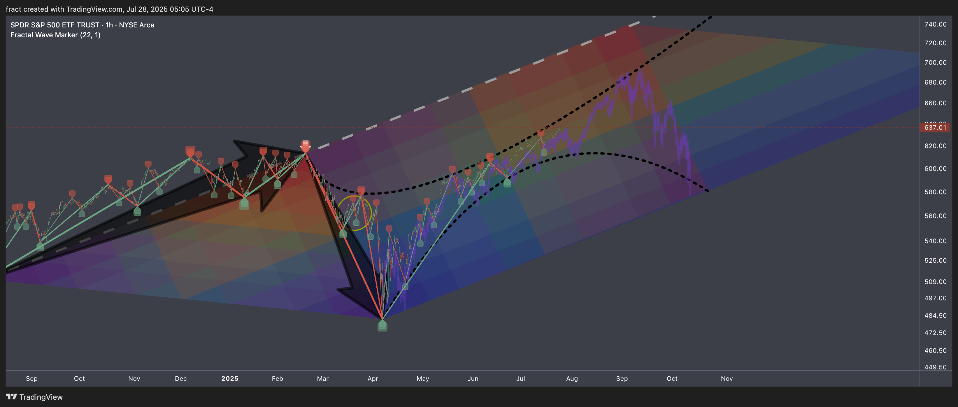 BATS:SPY Chart Image by fract