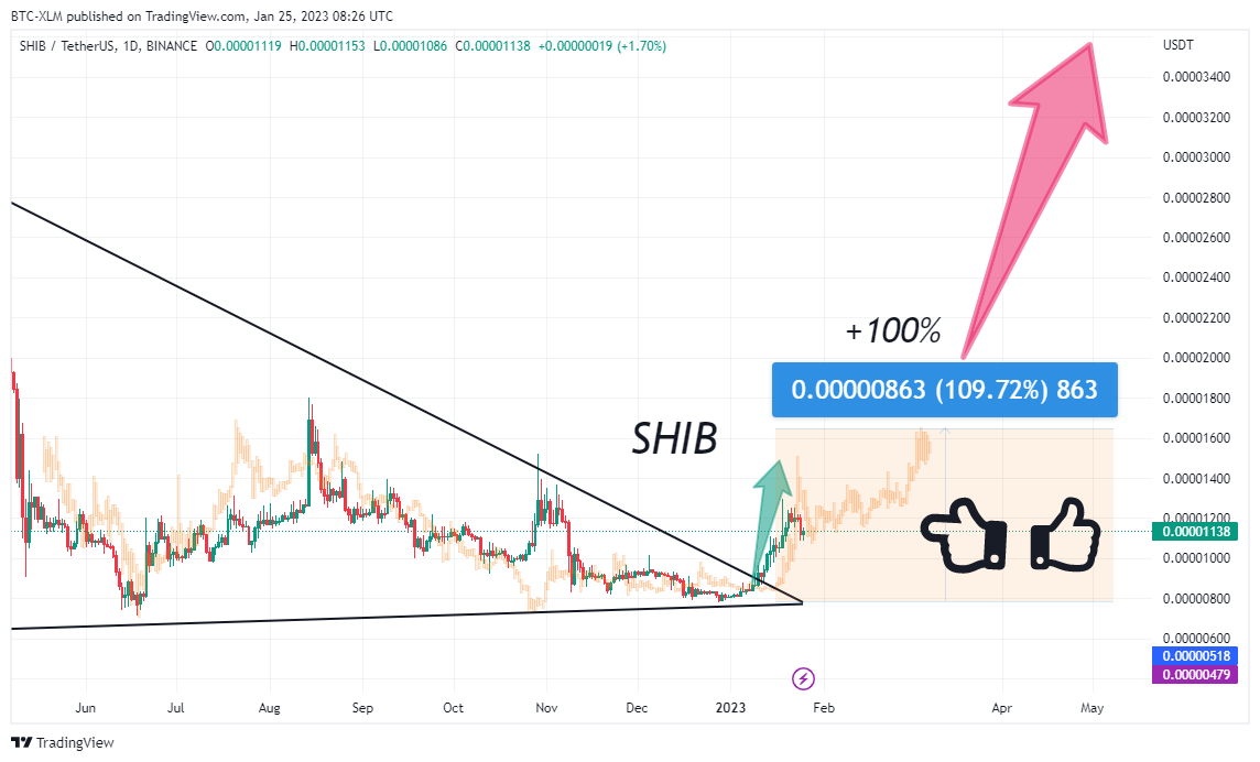 BINANCE:SHIBUSDT Chart Image by BTC-XLM