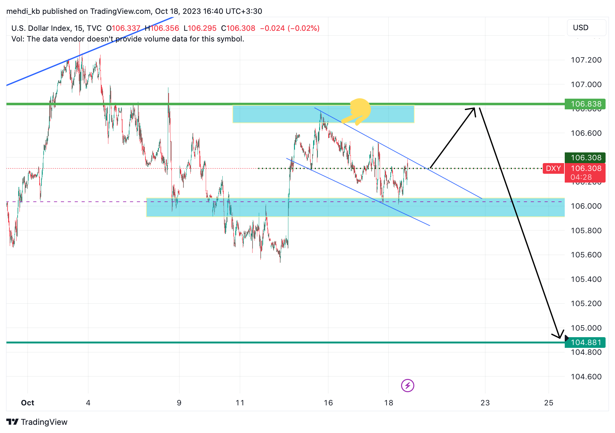 TVC:DXY Chart Image by mehdi_kb
