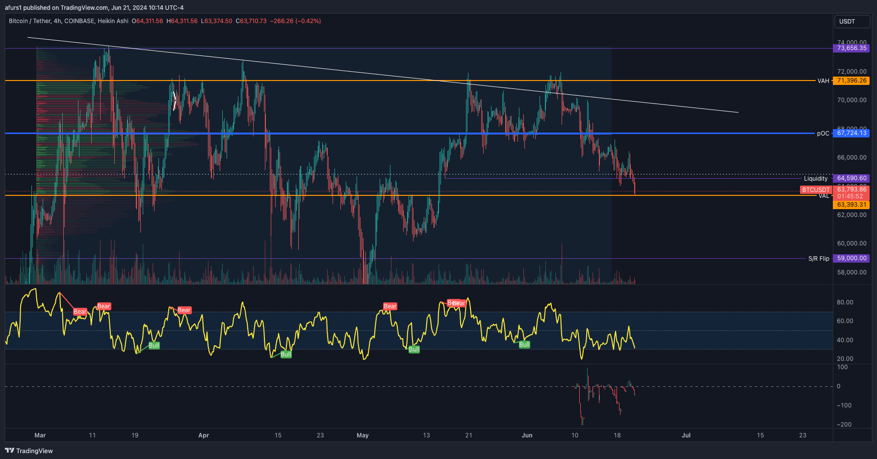 COINBASE:BTCUSDT Chart Image by afurs1