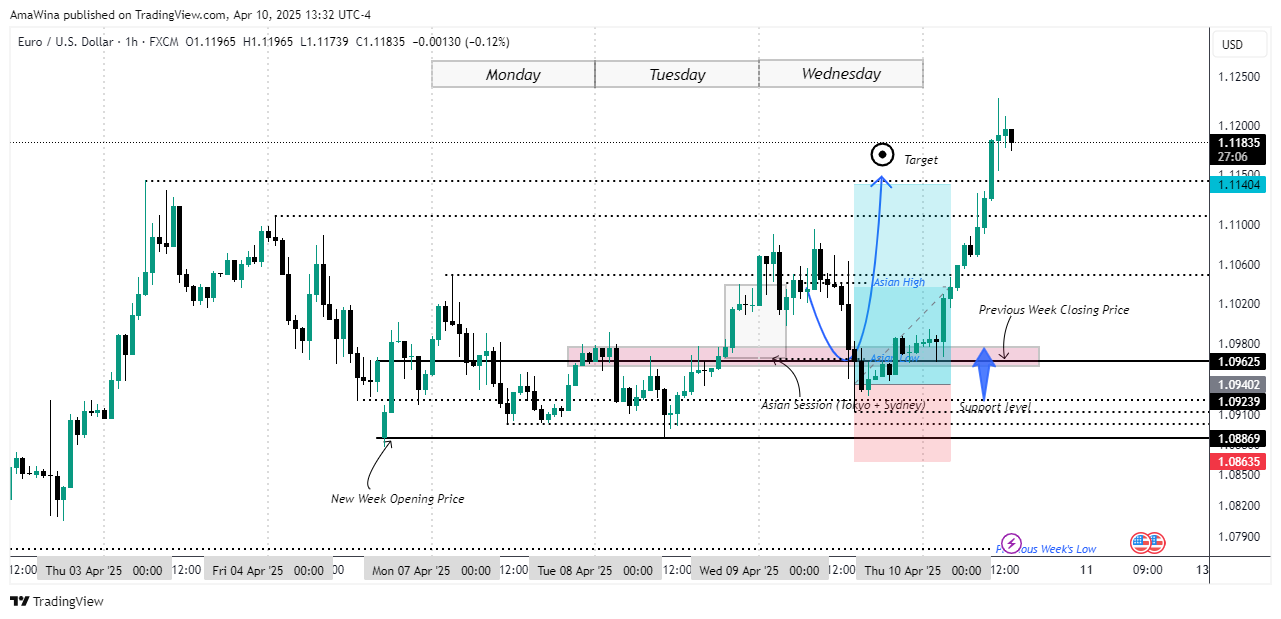 FX:EURUSD Chart Image by AmaWina