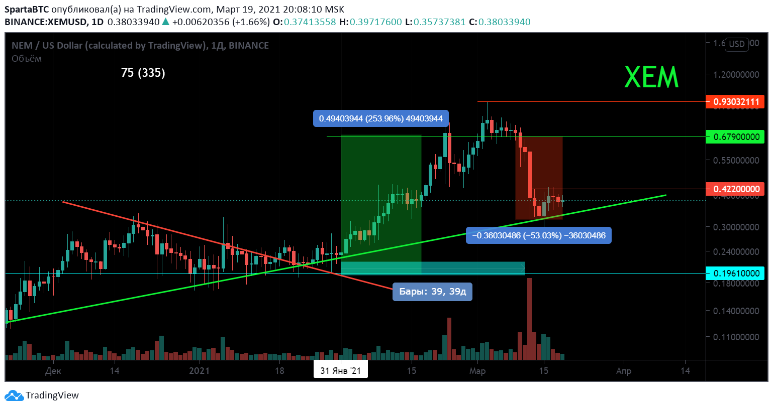 Chart Image