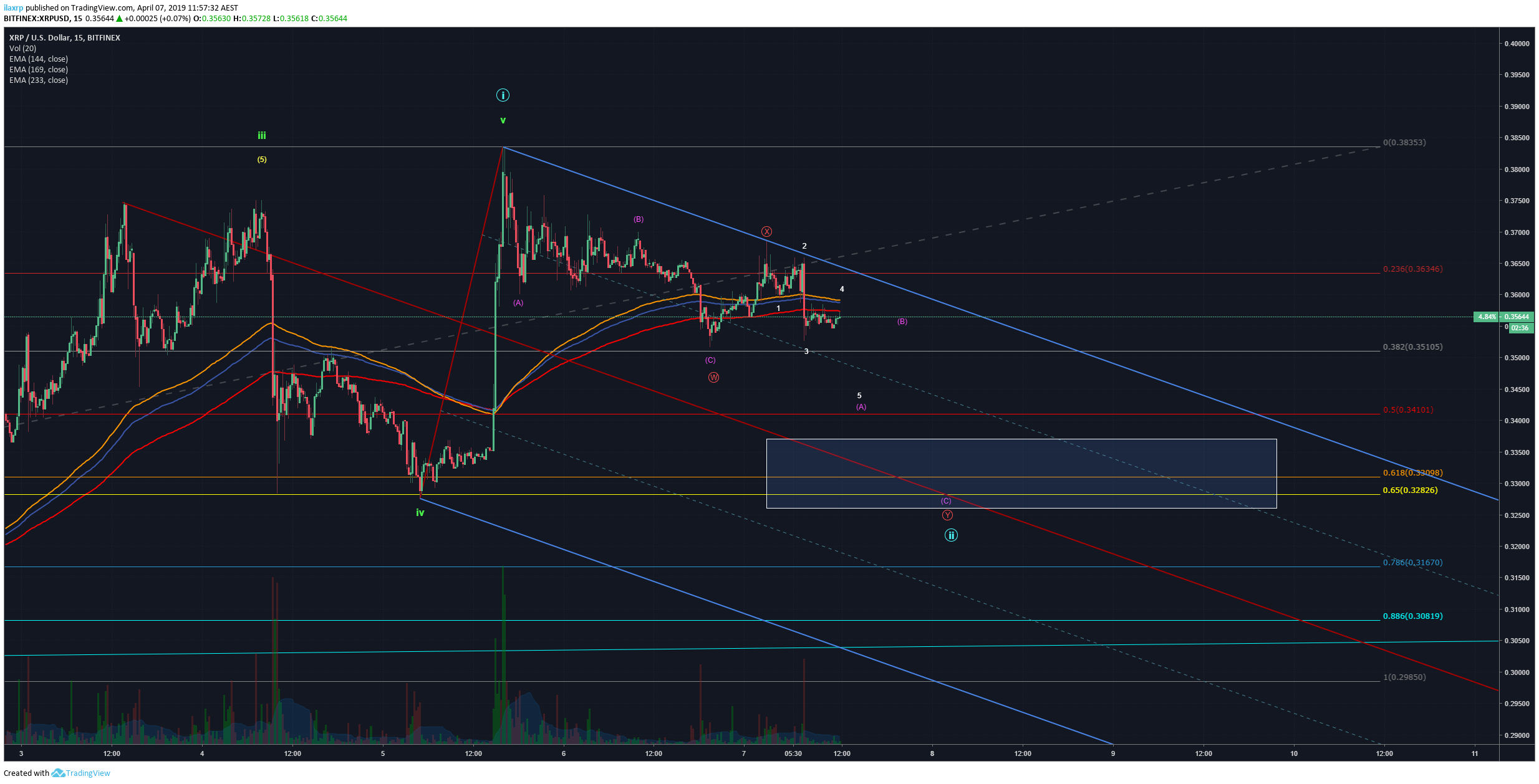  Chart Image
