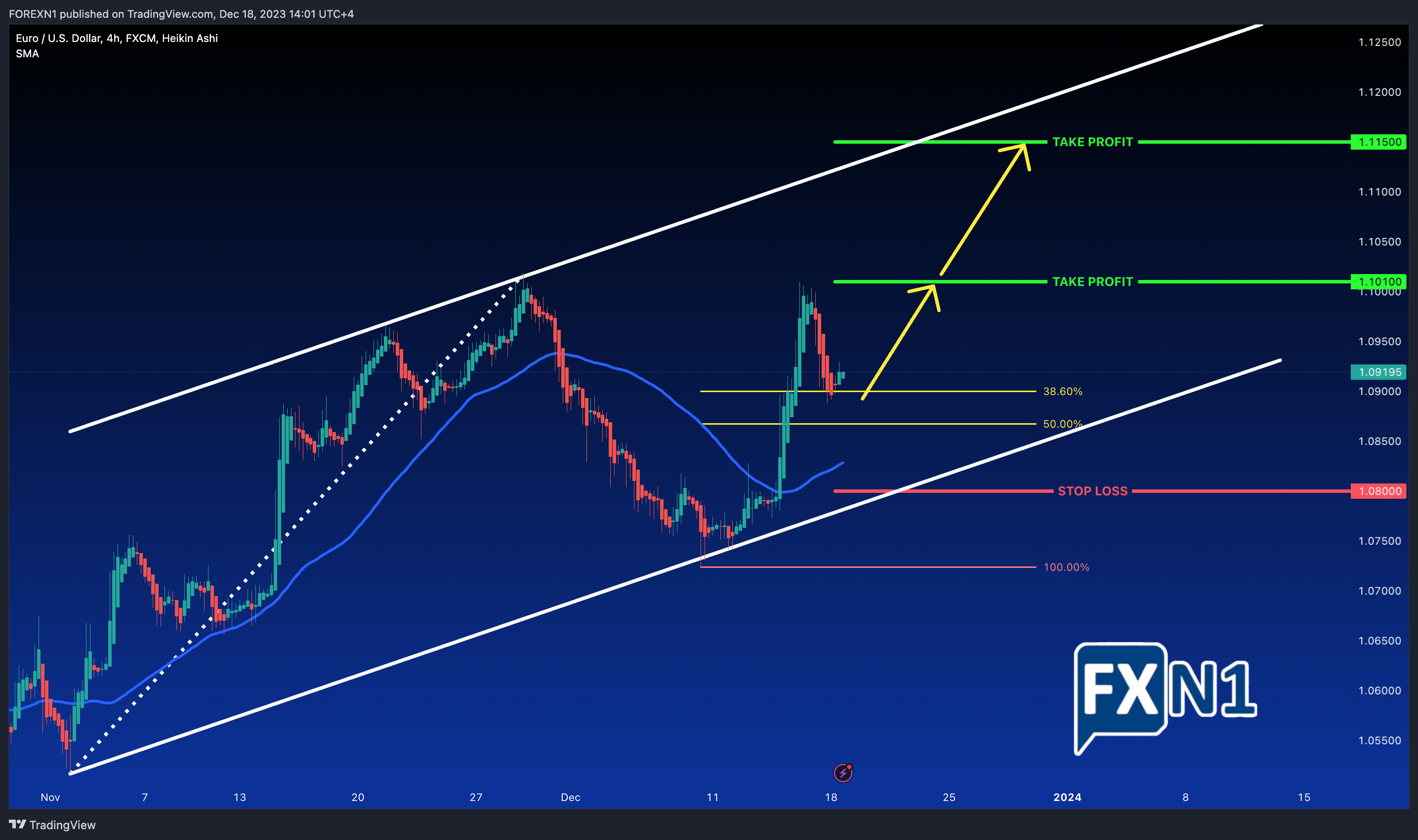 FX:EURUSD Chart Image by FOREXN1