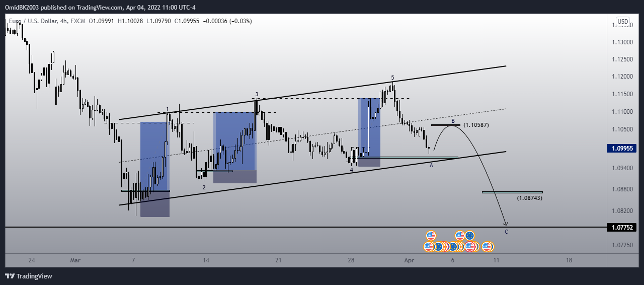FX:EURUSD Chart Image by OmidBK2003