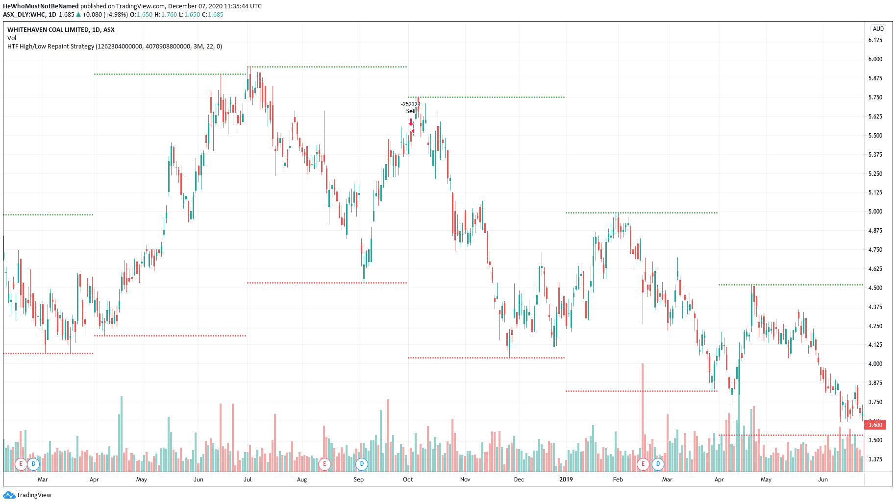  Chart Image