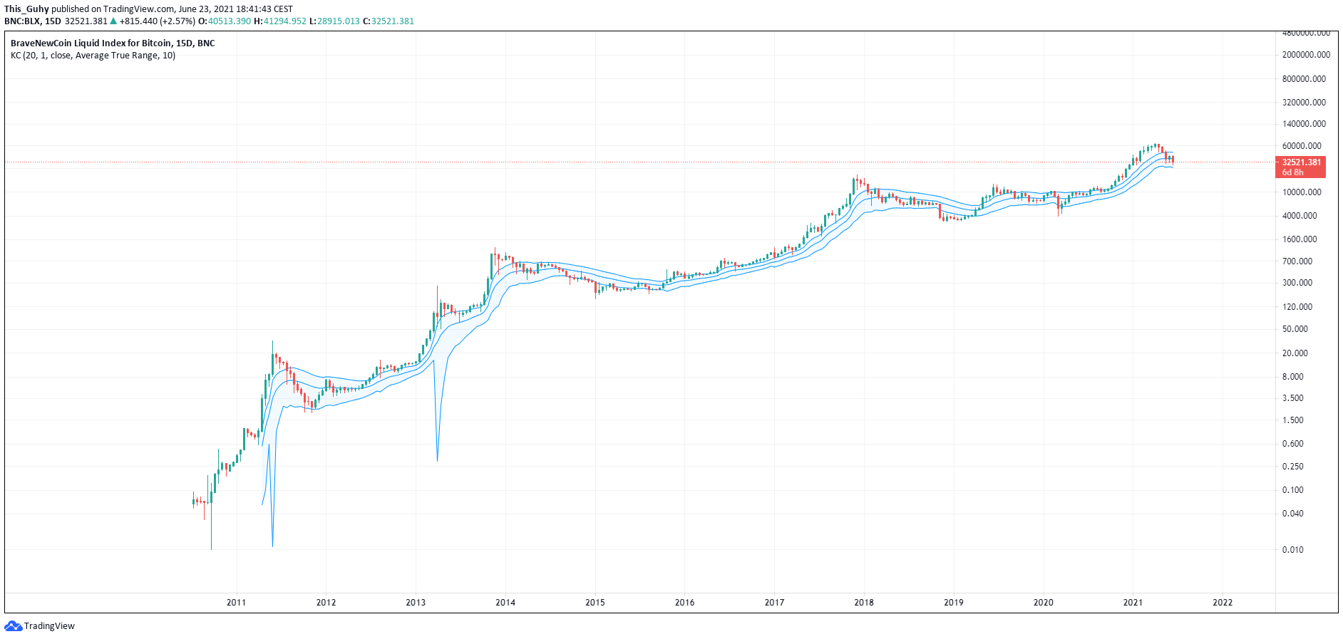  Chart Image