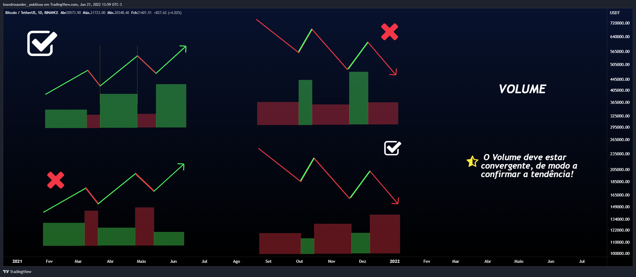 BINANCE:BTCUSDT Chart Image by leandrosander_