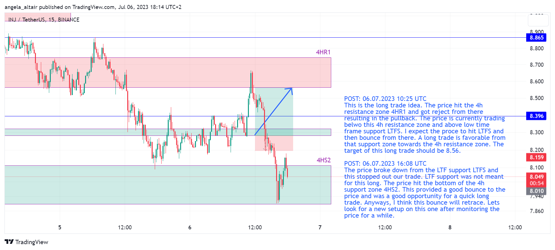 BINANCE:INJUSDT Chart Image by angela_altair