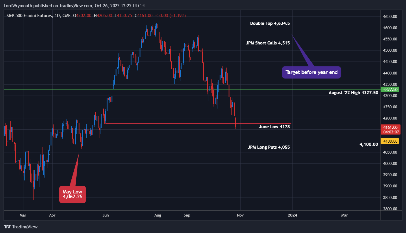 CME_MINI_DL:ES1! Chart Image by LordWrymouth