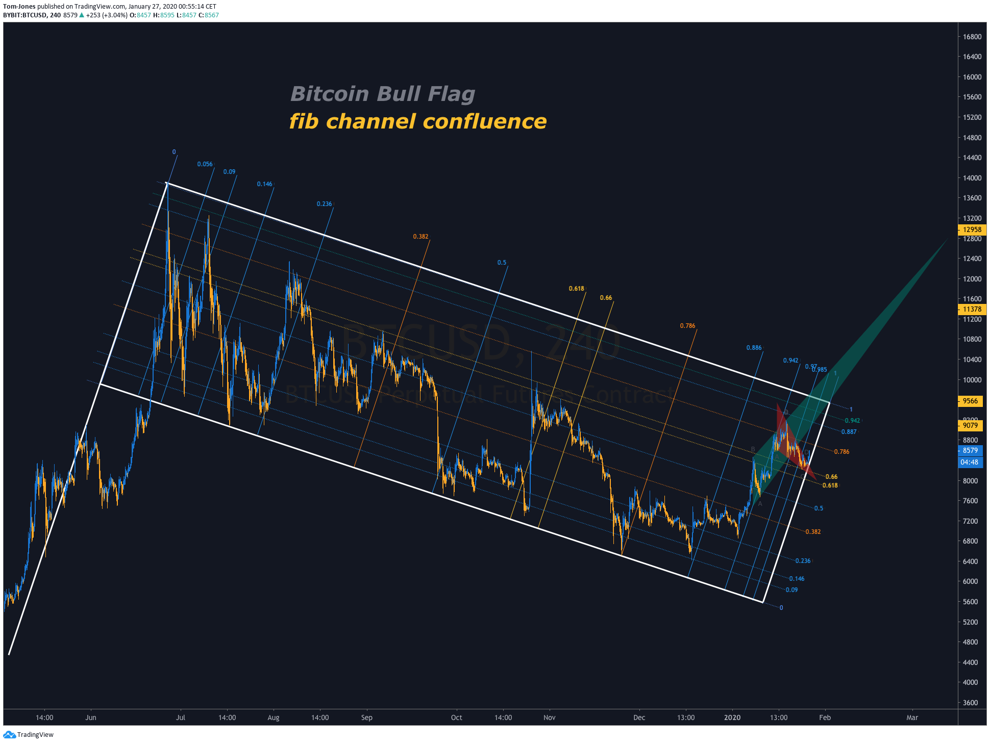  Chart Image