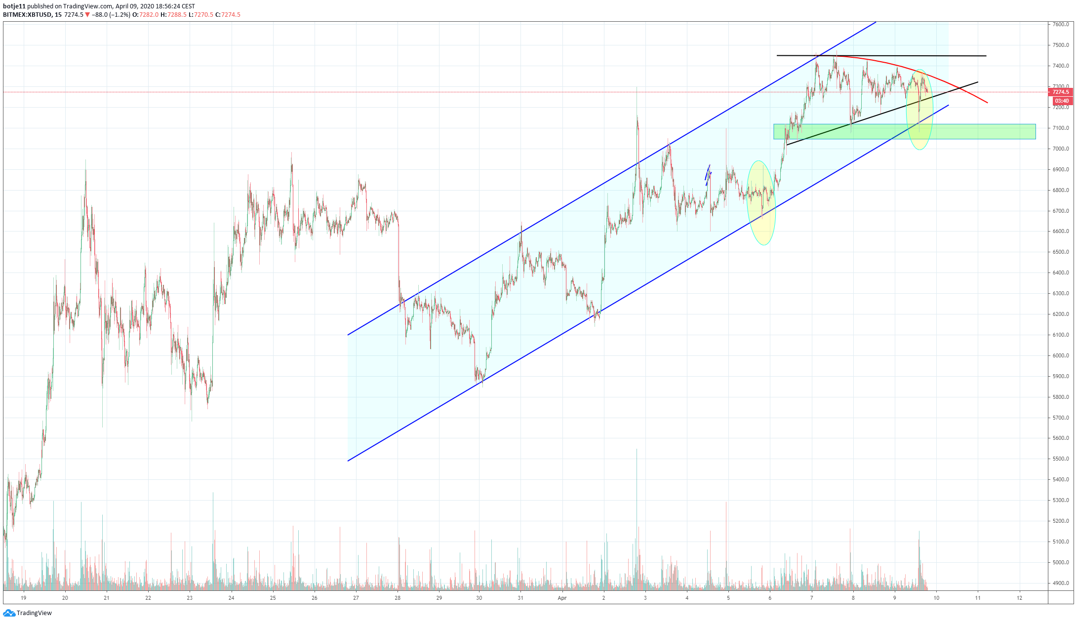  Chart Image