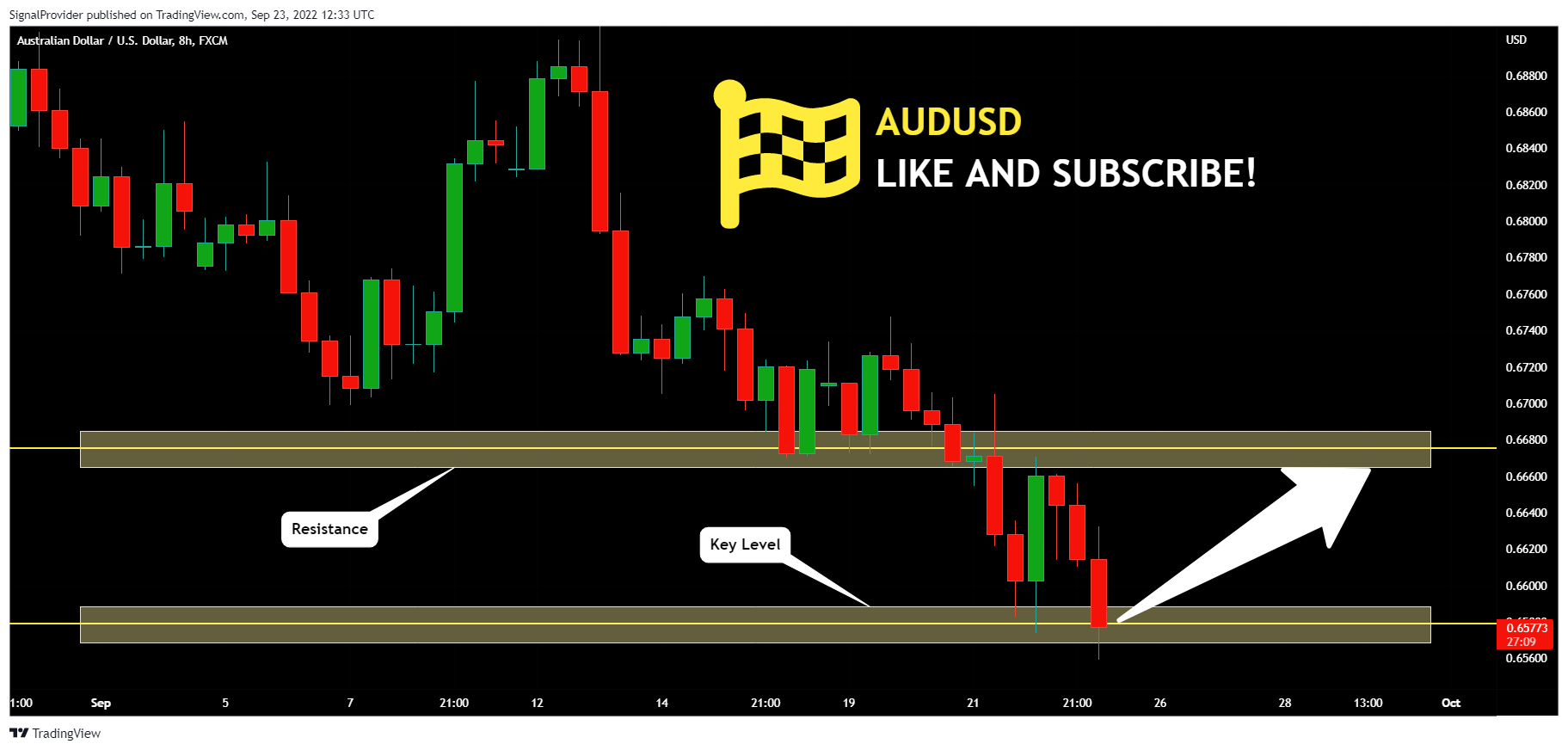 FX:AUDUSD Chart Image by SignalProvider