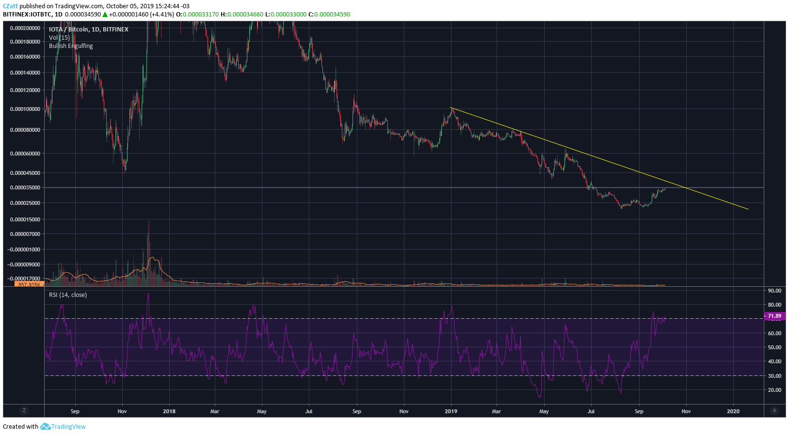  Chart Image