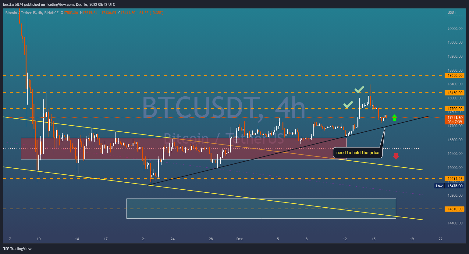 BINANCE:BTCUSDT Chart Image by bestfarbit74