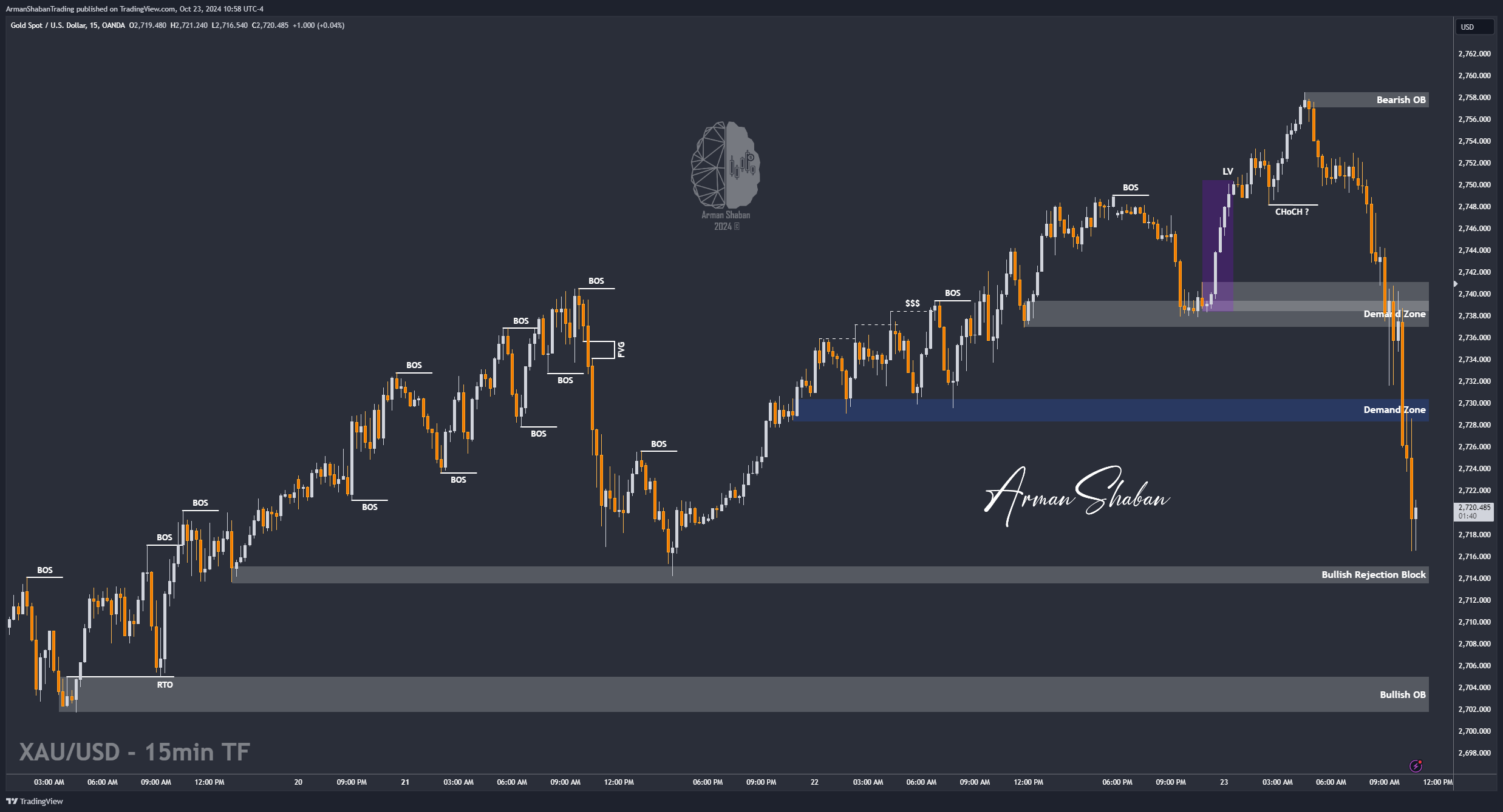 OANDA:XAUUSD Chart Image by ArmanShabanTrading