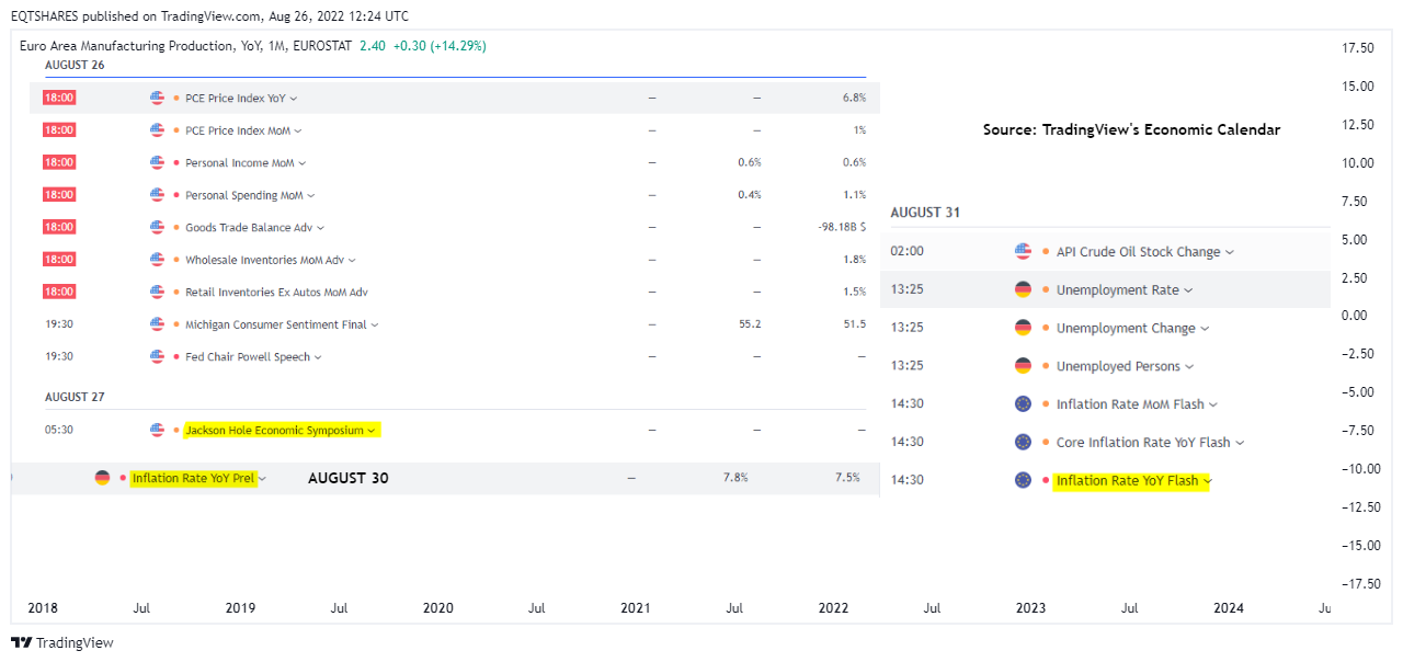 ECONOMICS:EUMPRYY Chart Image by EQTSHARES