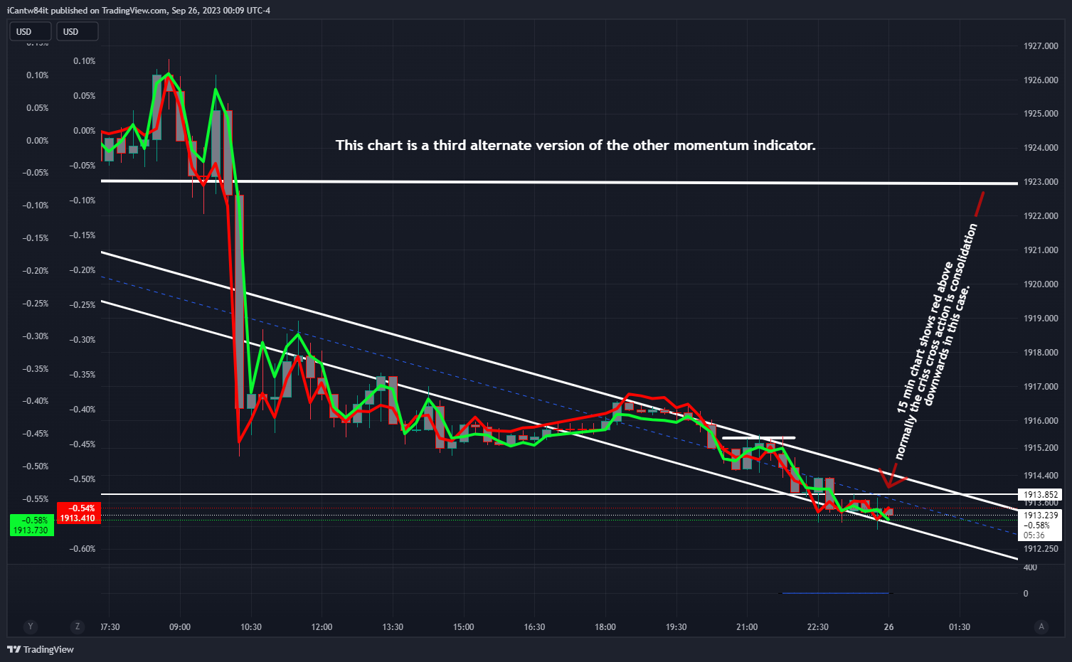 OANDA:XAUUSD-BATS:SPY/OANDA:XAUUSD-TVC:DXY/OANDA:XAUUSD Chart Image by iCantw84it