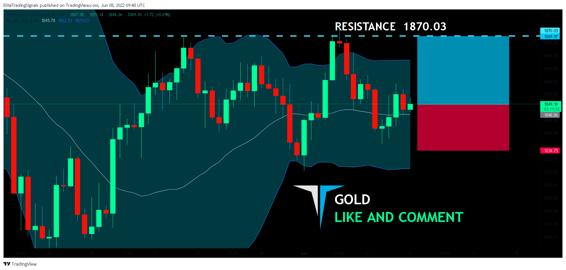 FX:XAUUSD Chart Image by EliteTradingSignals
