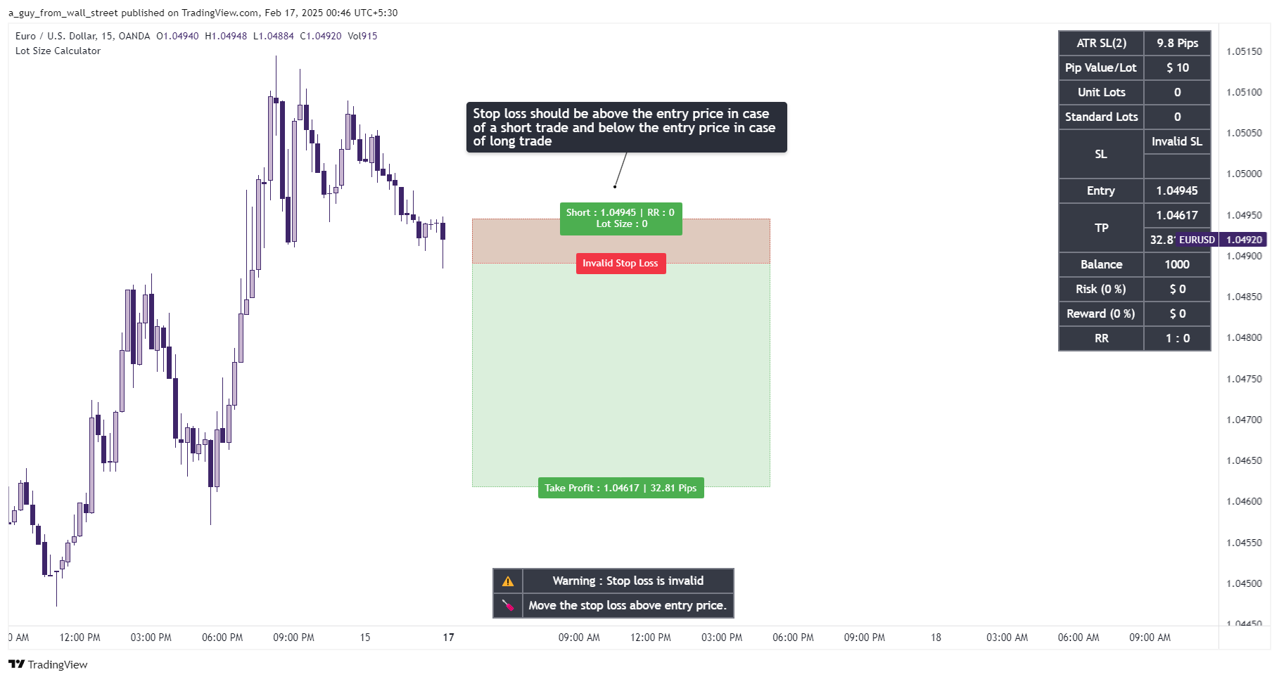 OANDA:EURUSD Chart Image by a_guy_from_wall_street