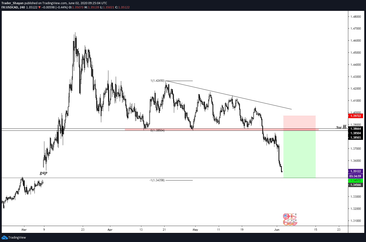  Chart Image