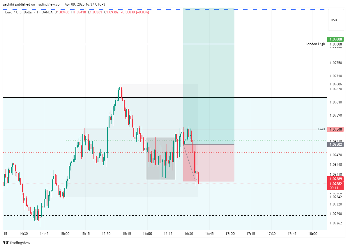 OANDA:EURUSD Chart Image by gachihi