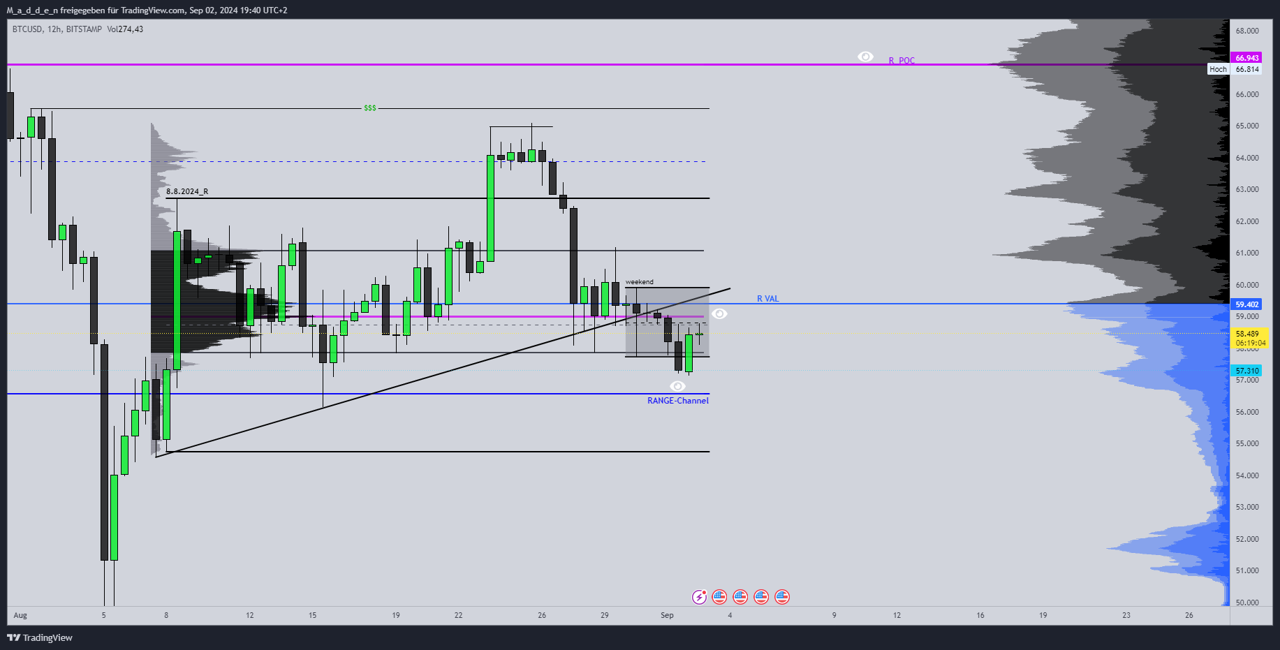 BITSTAMP:BTCUSD Chart Image by M_a_d_d_e_n