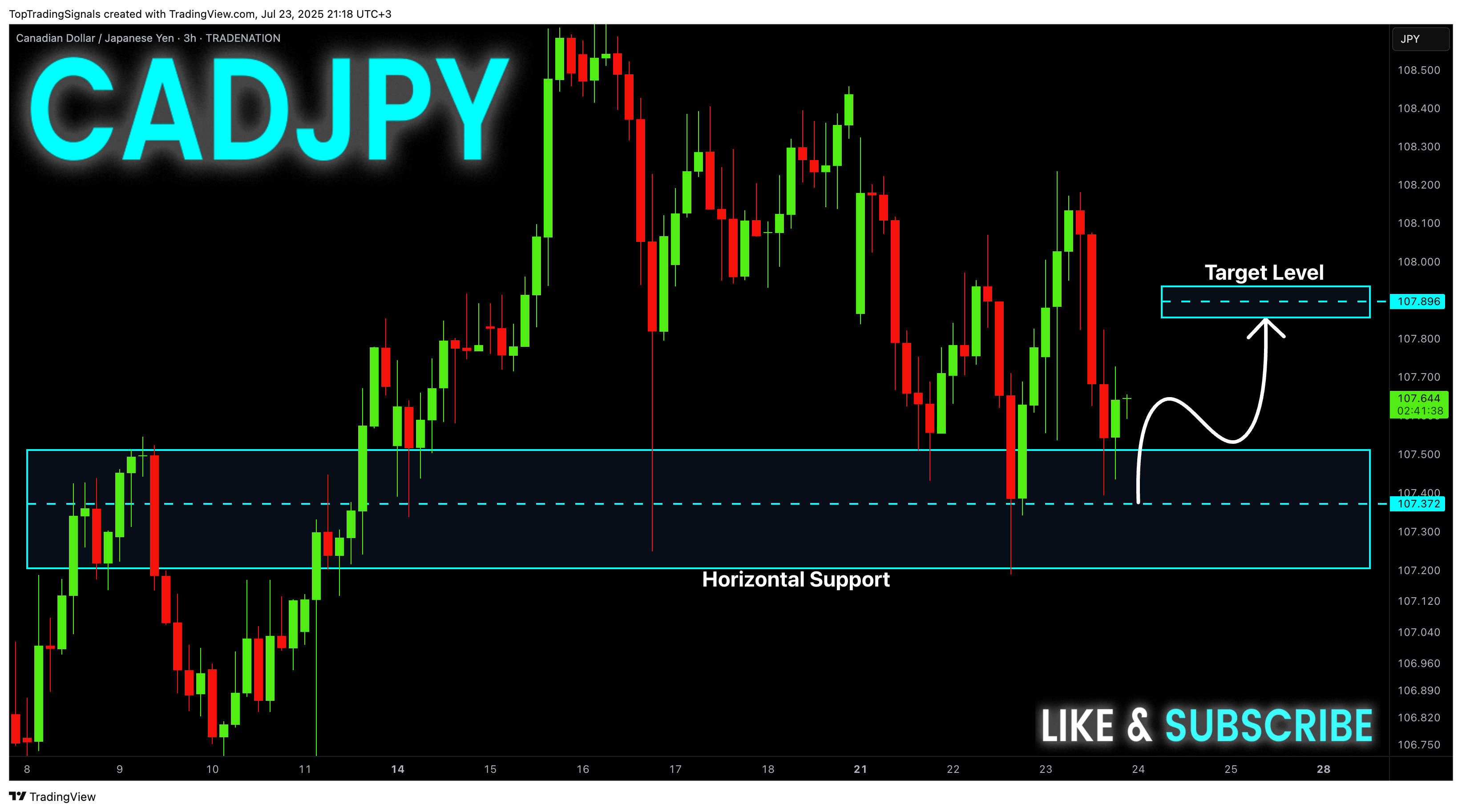 TRADENATION:CADJPY Chart Image by TopTradingSignals