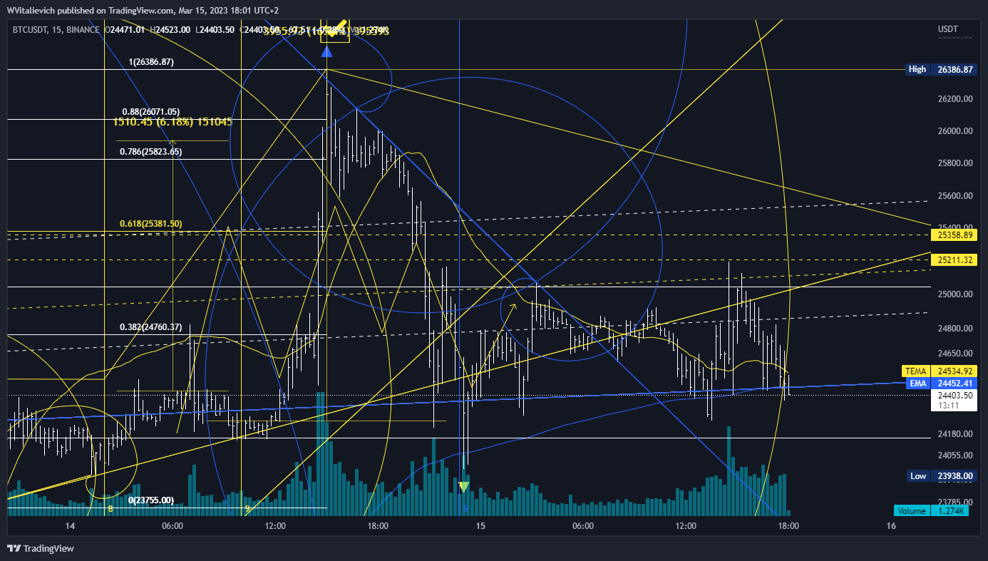 BINANCE:BTCUSDT Chart Image by WVitalievich