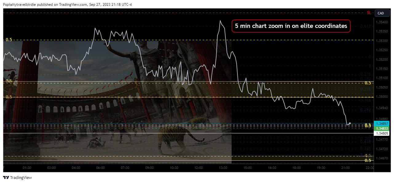 FX:USDCAD Chart Image by PopiaMytravelbirdie