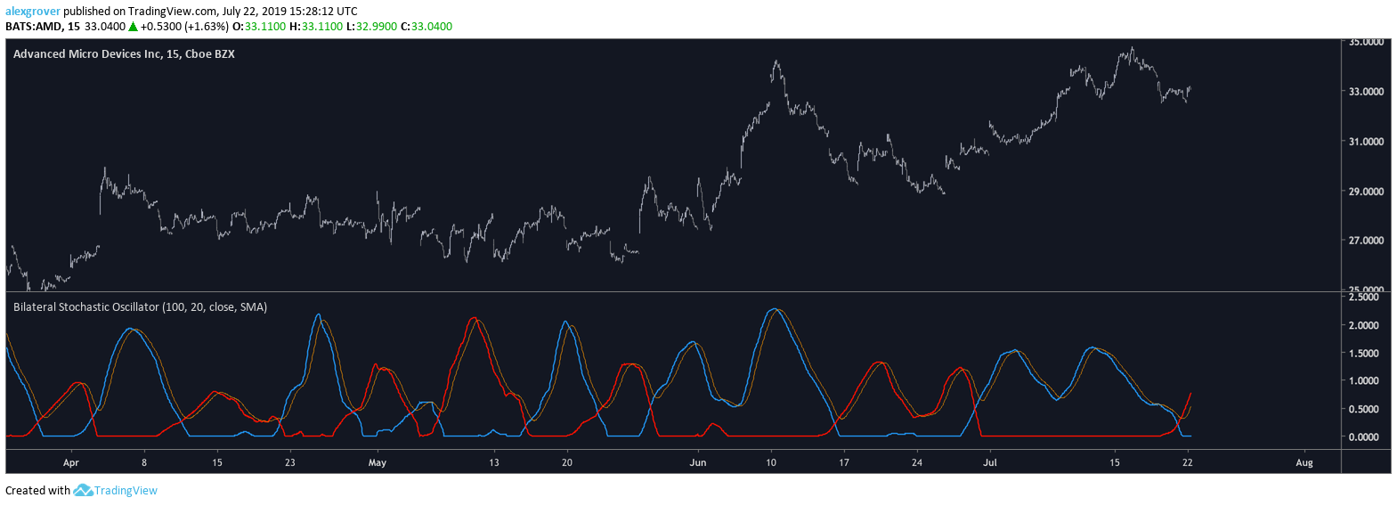  Chart Image