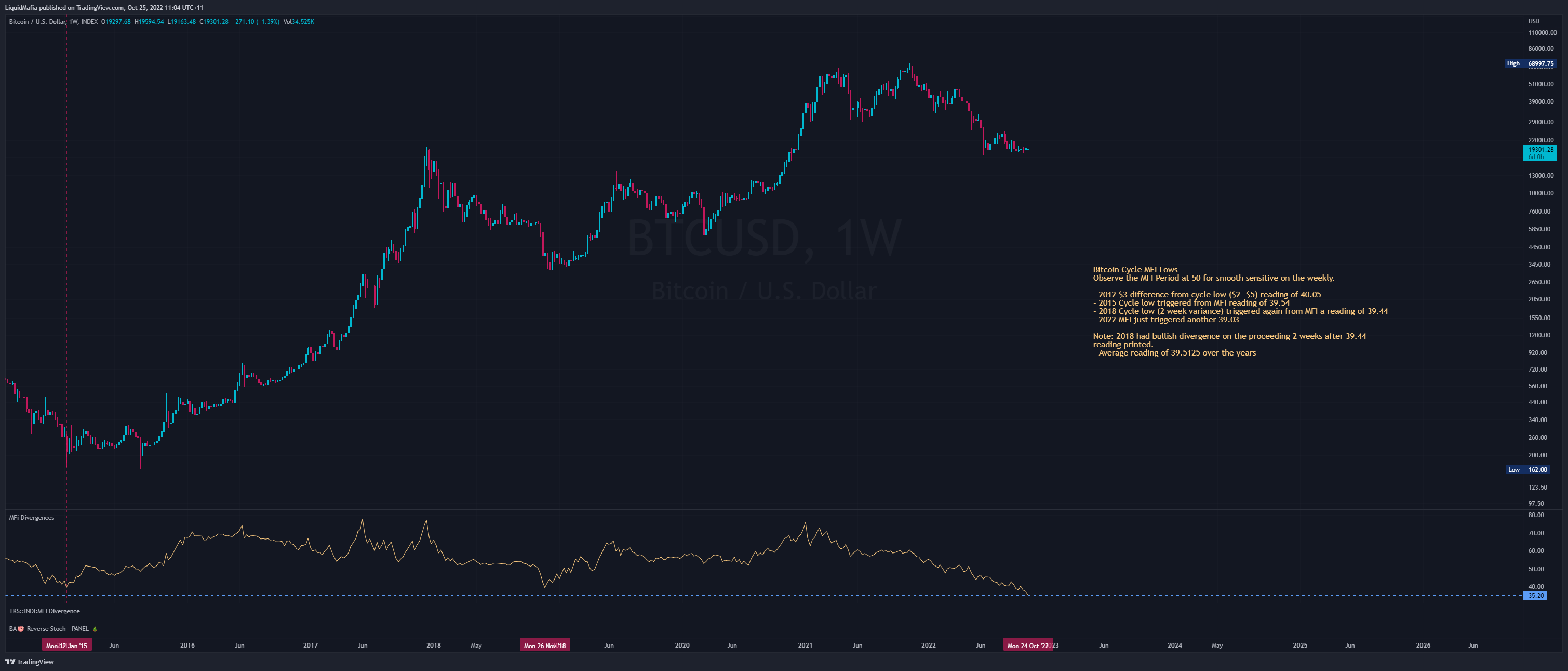 INDEX:BTCUSD Chart Image by LiquidMafia