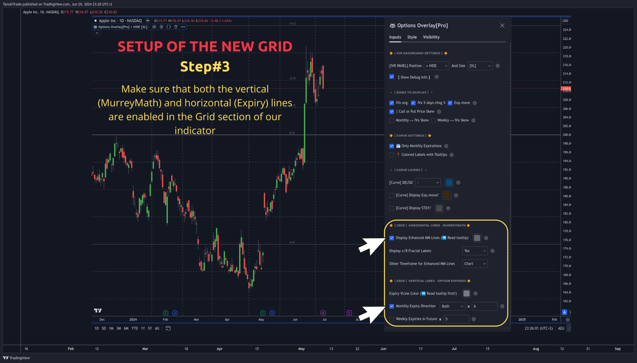 NASDAQ:AAPL Chart Image by TanukiTrade