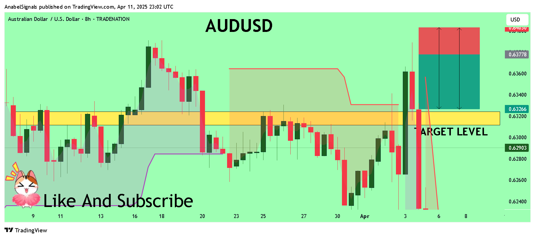 TRADENATION:AUDUSD Chart Image by AnabelSignals