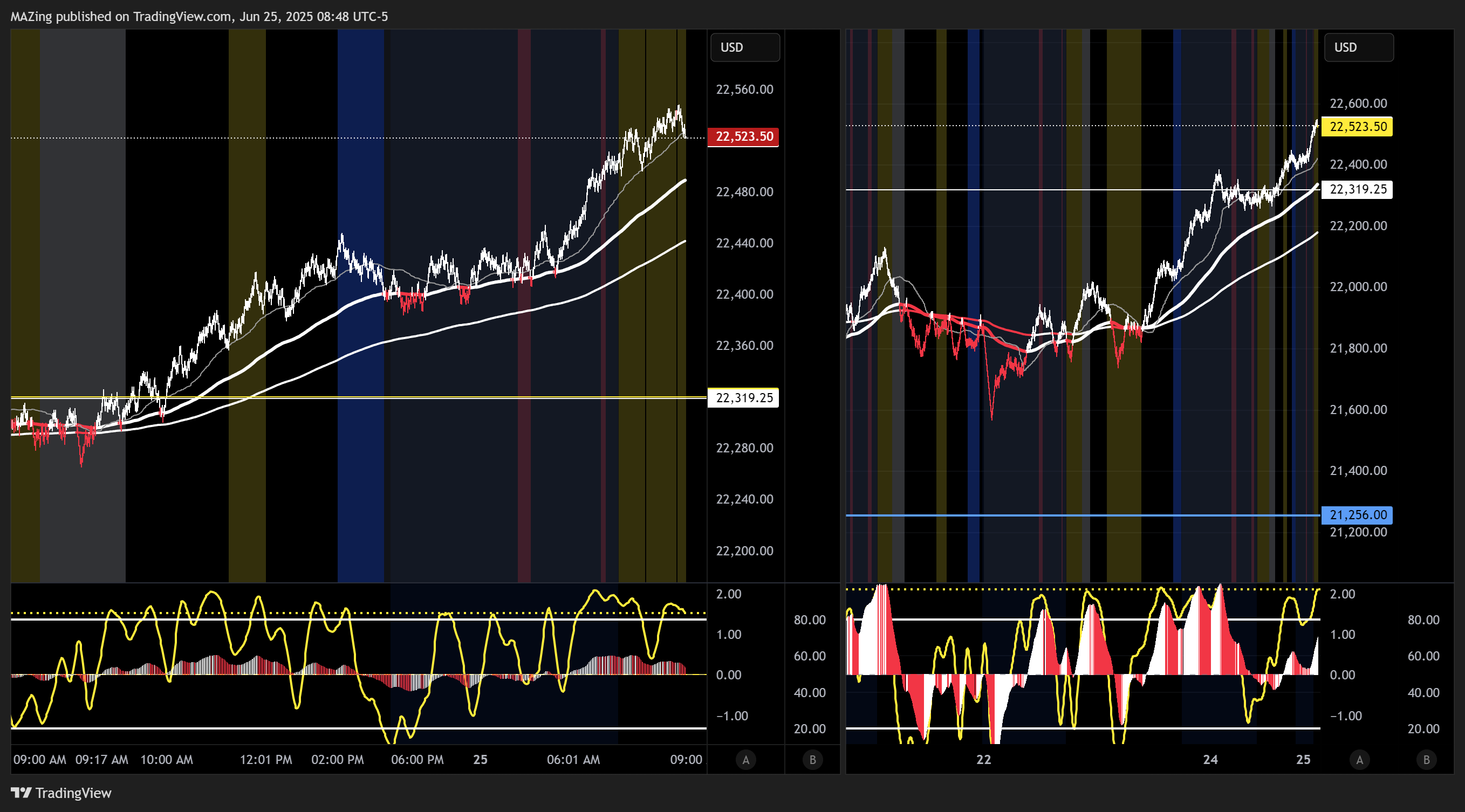 CME_MINI:NQ1! Chart Image by MAZing
