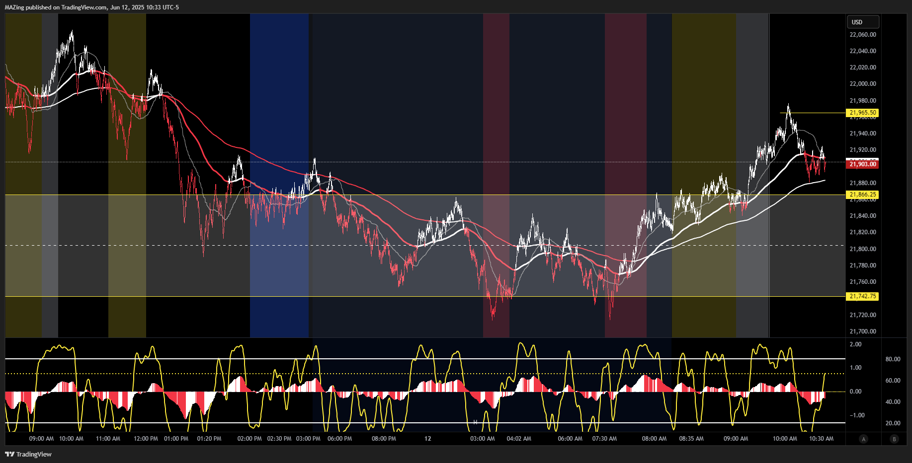 CME_MINI:NQ1! Chart Image by MAZing