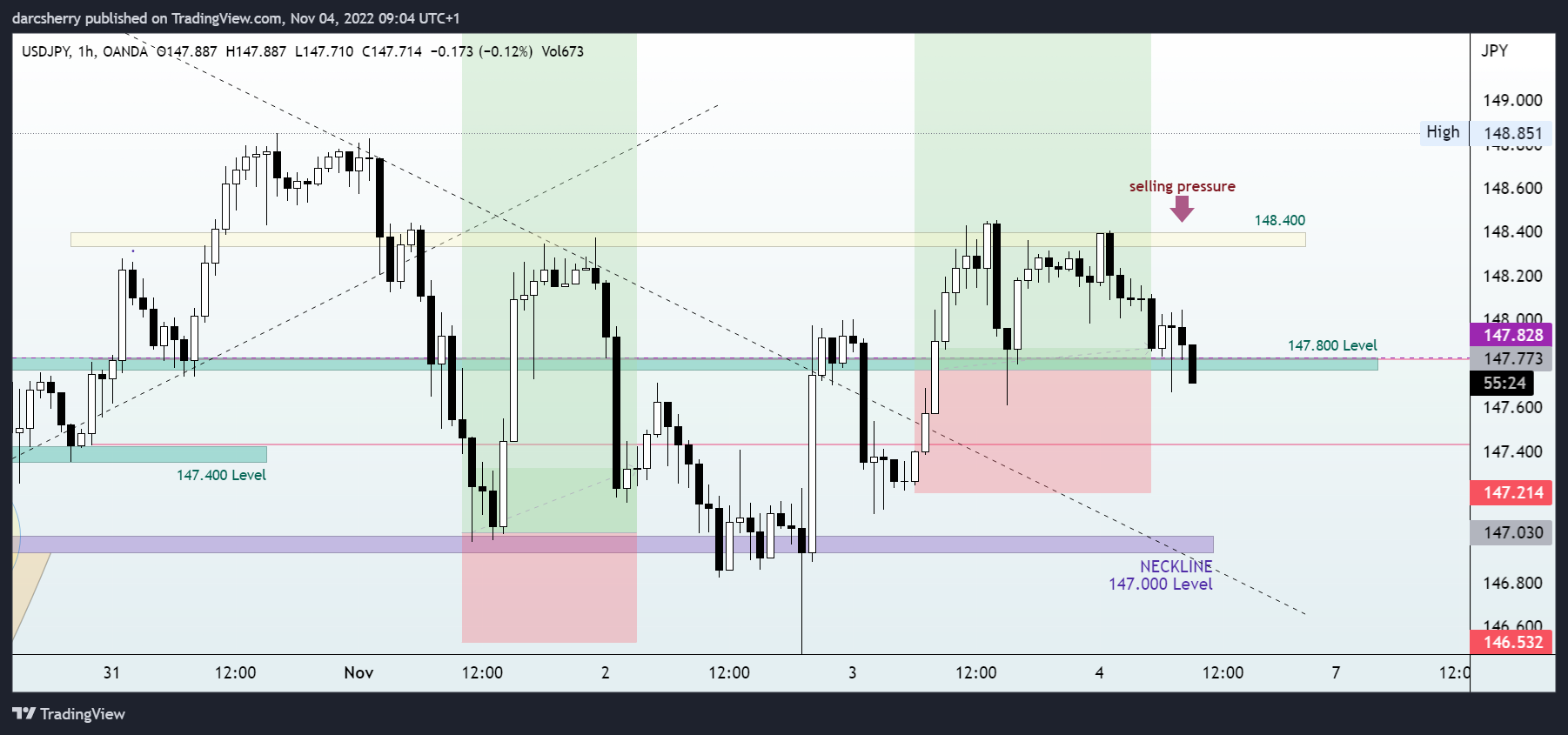 OANDA:USDJPY Chart Image by darcsherry