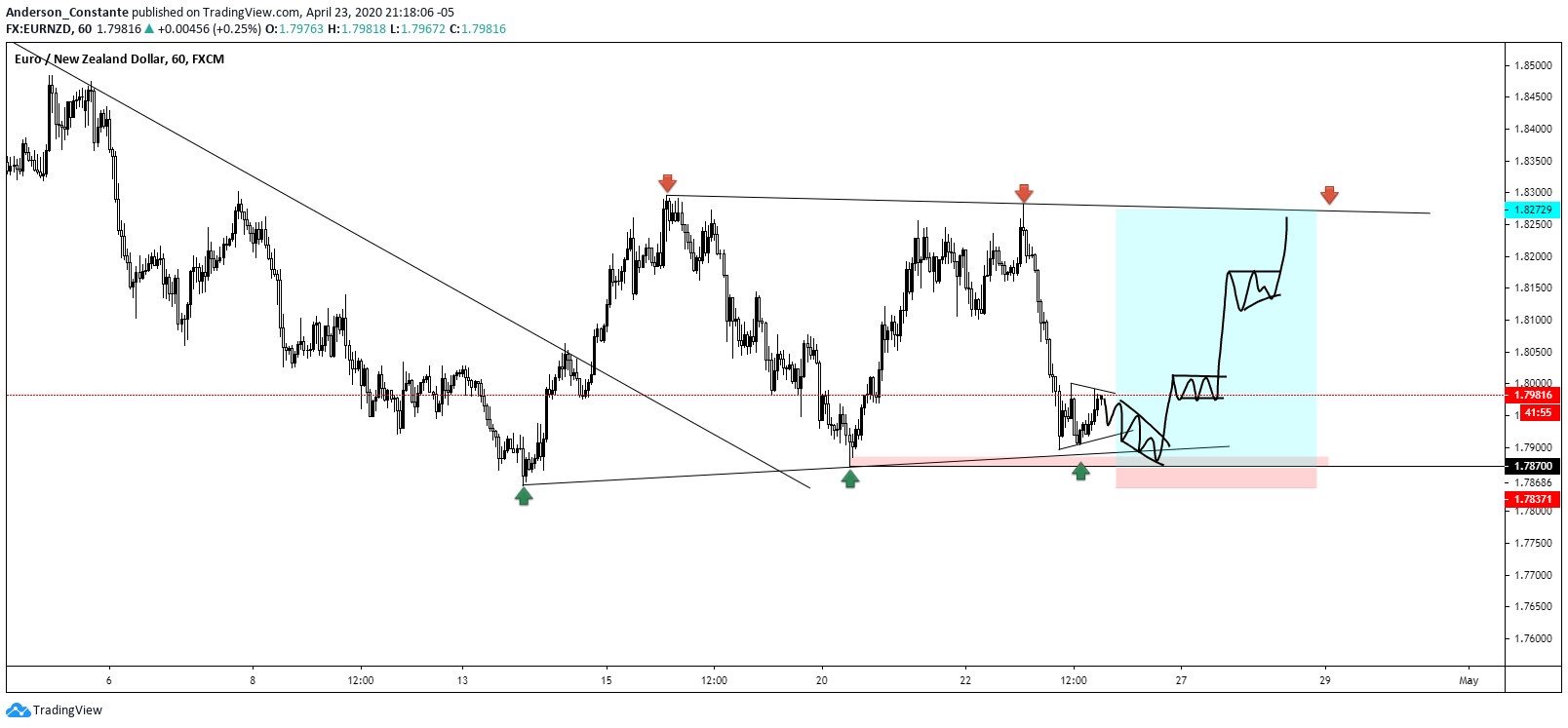  Chart Image