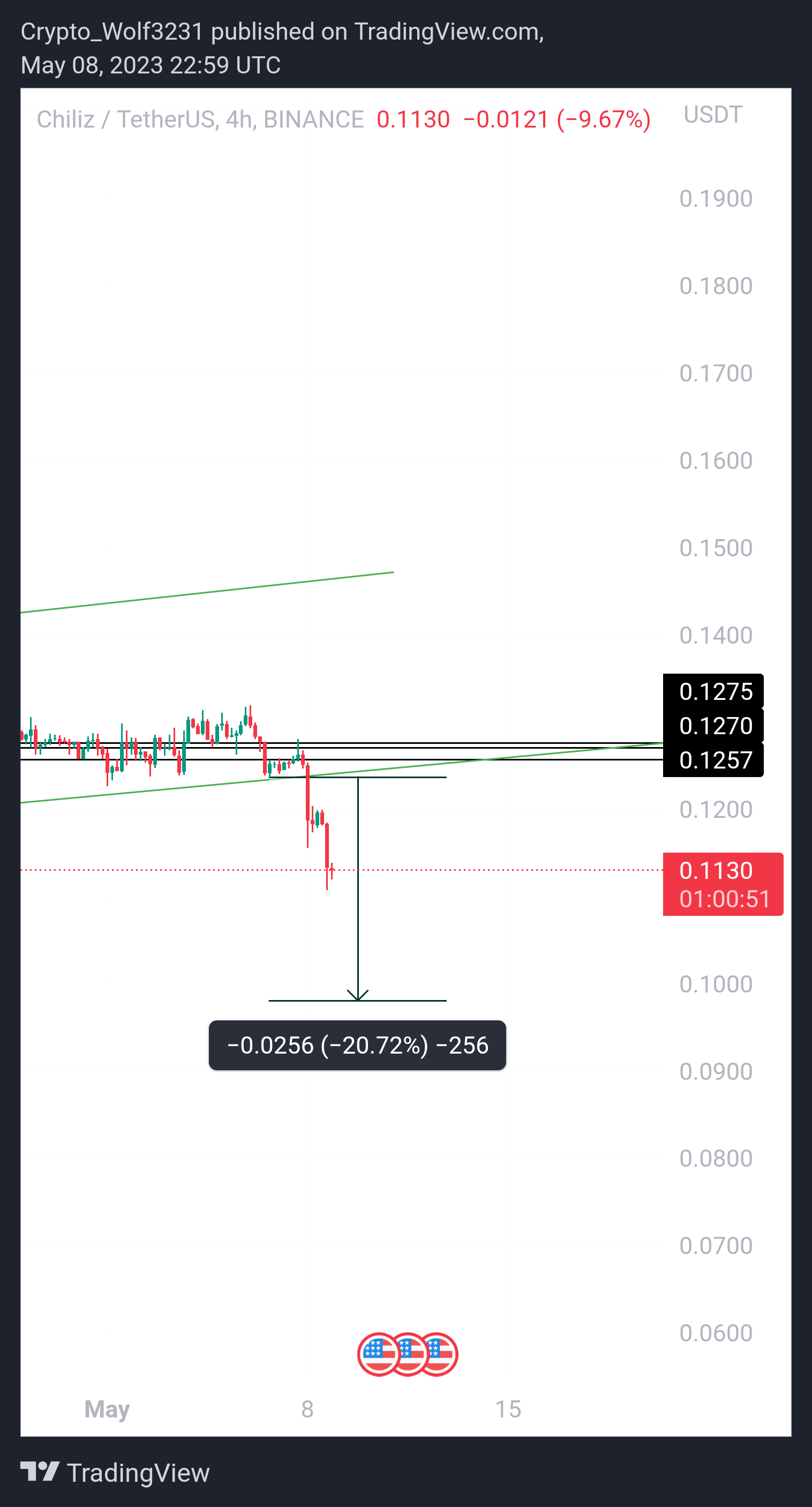 BINANCE:CHZUSDT Chart Image by Crypto-By--Ghazi