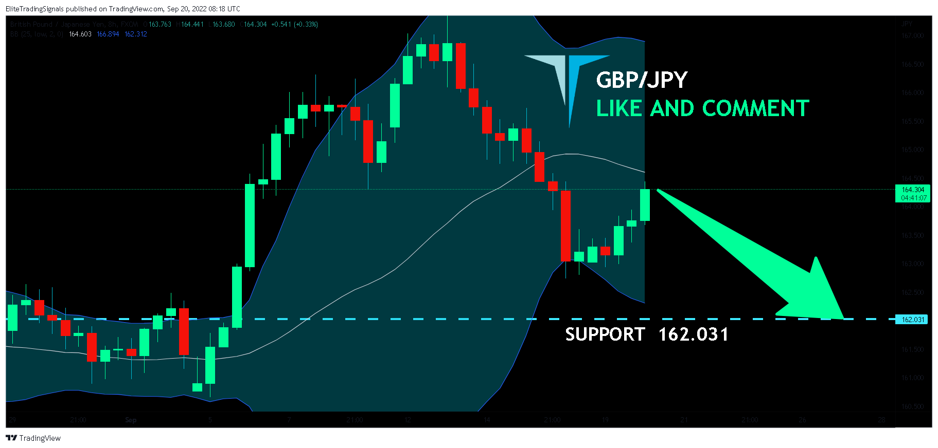 FX:GBPJPY Chart Image by EliteTradingSignals