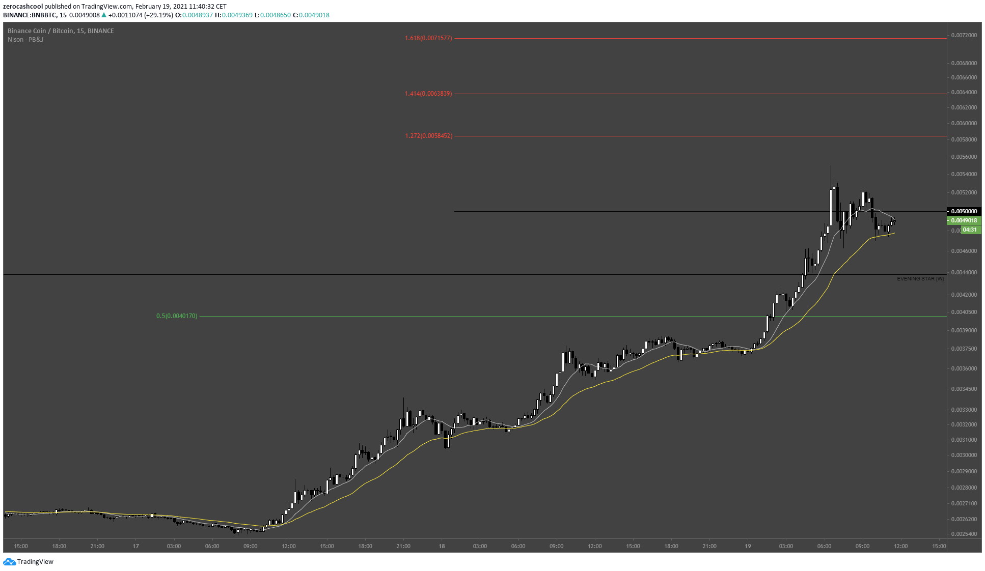  Chart Image